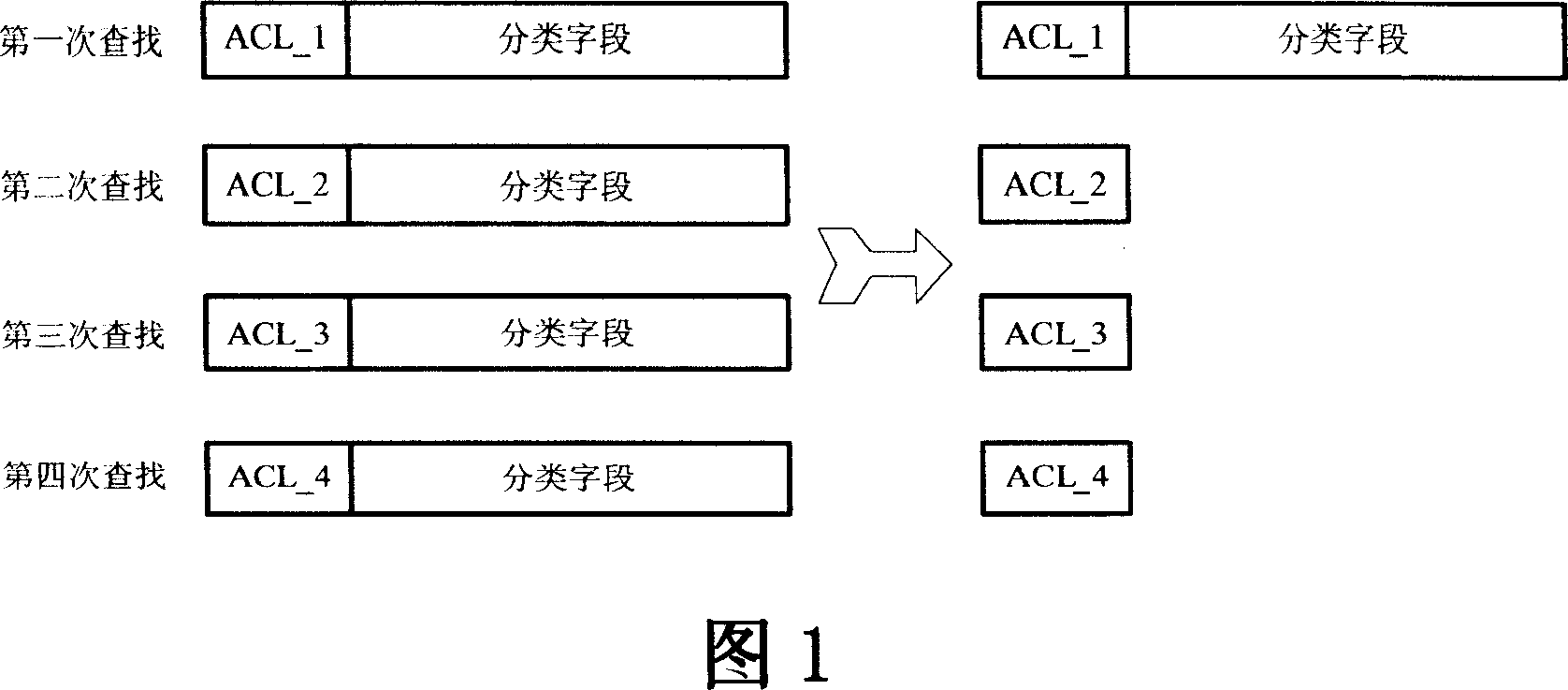 Method for improving the classification searching speed of the three-folded content addressable memory message