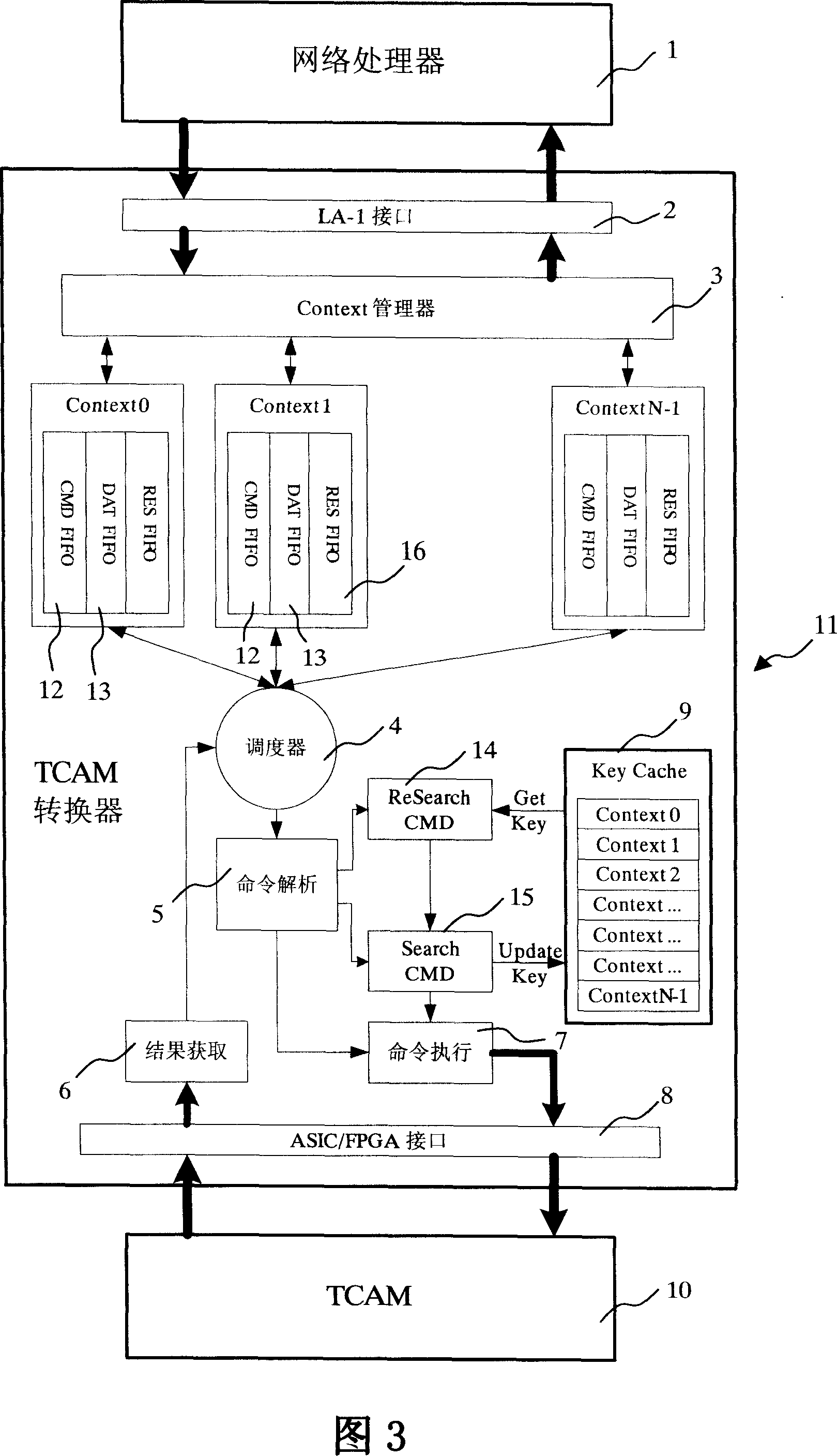 Method for improving the classification searching speed of the three-folded content addressable memory message