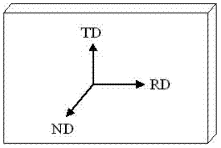 Method for measuring macroscopic texture of high-magnetic induction oriented electrical steel