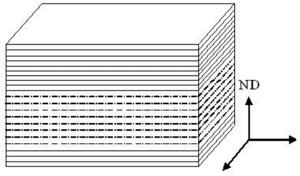 Method for measuring macroscopic texture of high-magnetic induction oriented electrical steel