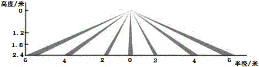 Conference room state updating method and updating system