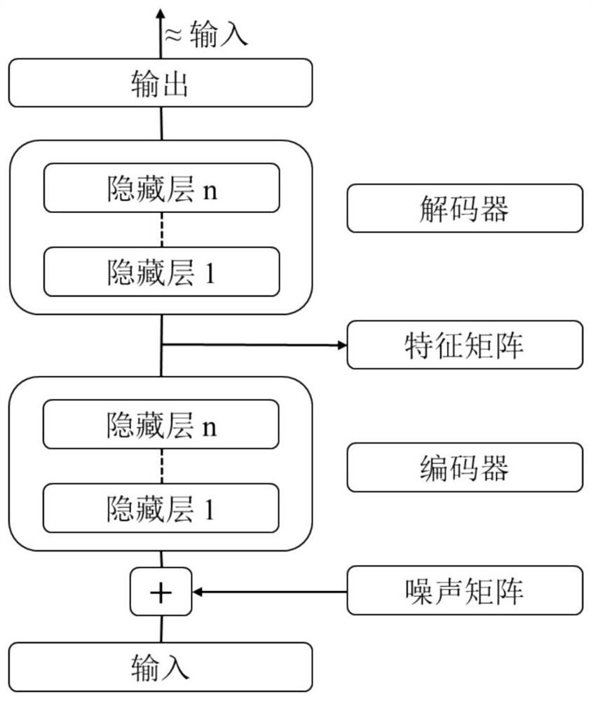 Hybrid beam forming method under imperfect channel state information condition