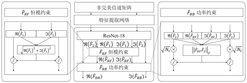 Hybrid beam forming method under imperfect channel state information condition