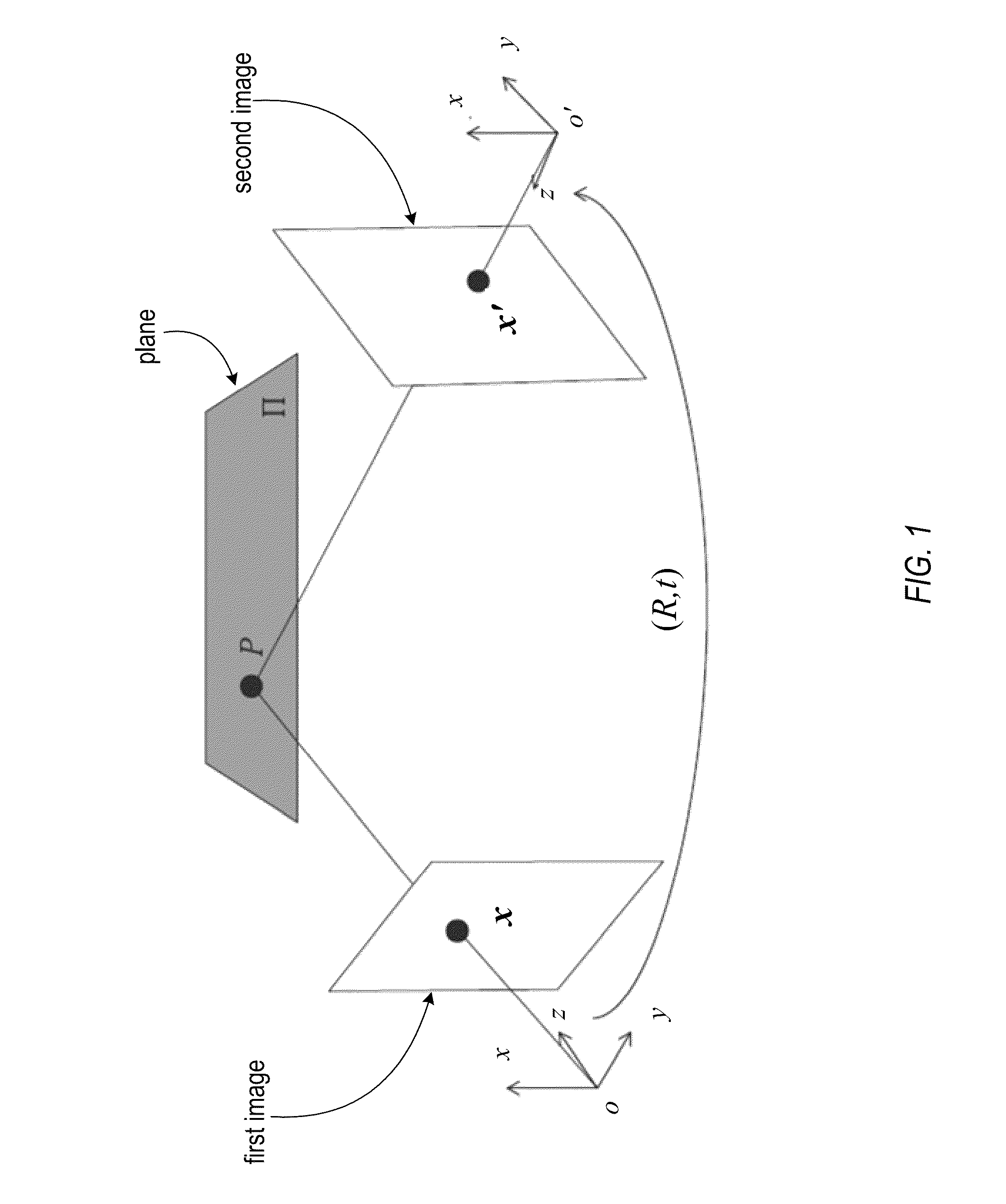 Plane detection and tracking for structure from motion