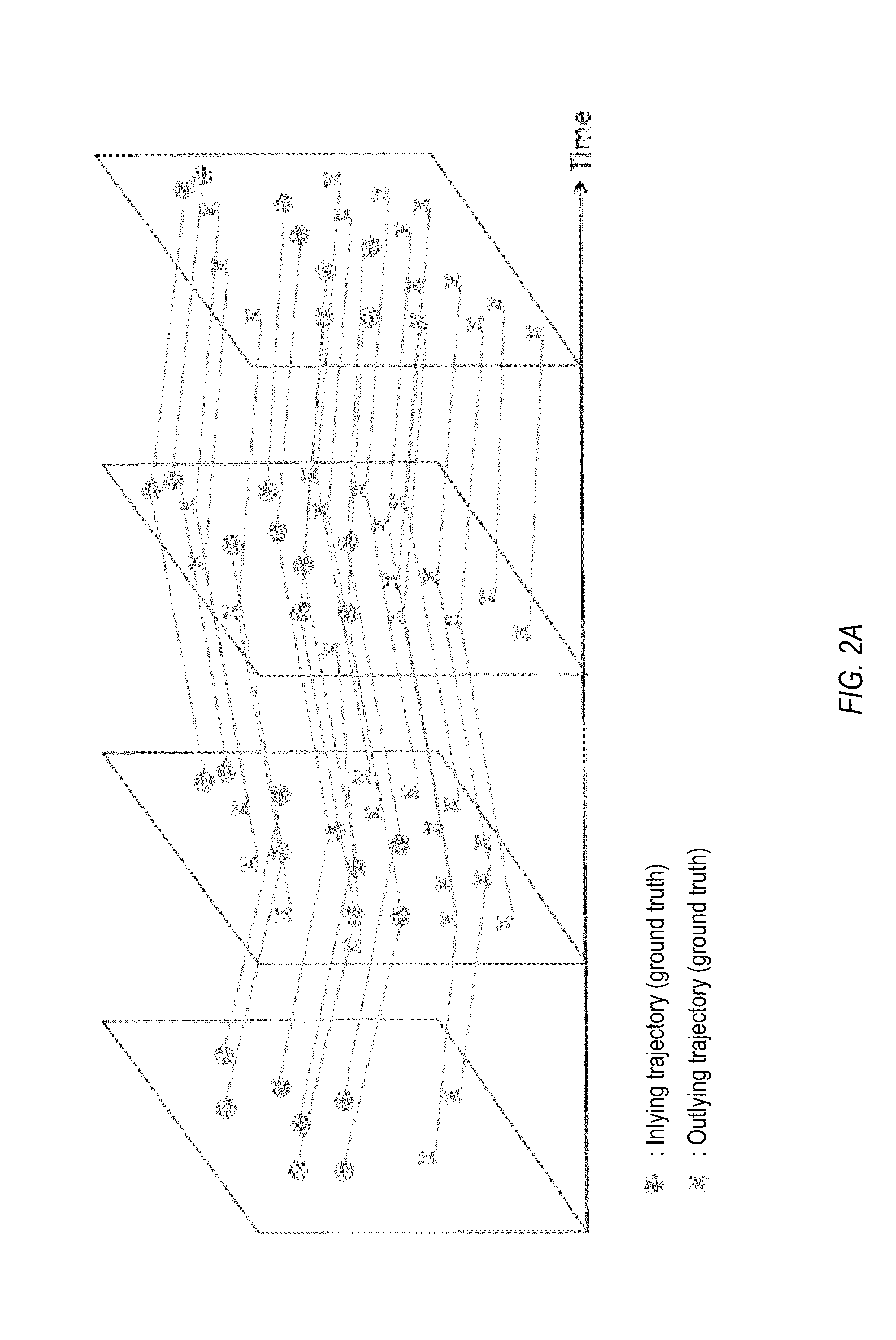 Plane detection and tracking for structure from motion