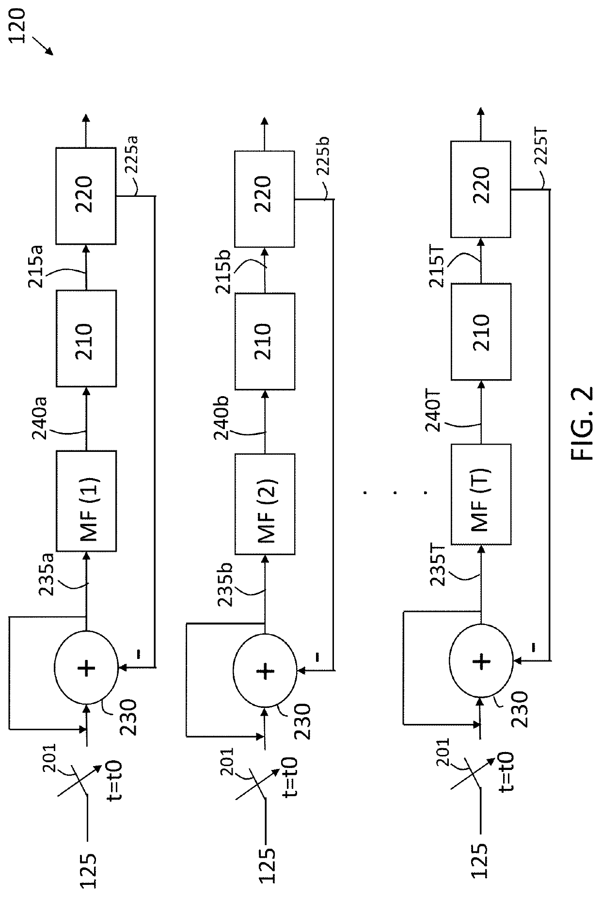 Multi-target detection in CDMA radar system