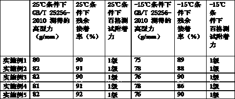 Optical transparent double-sided tape