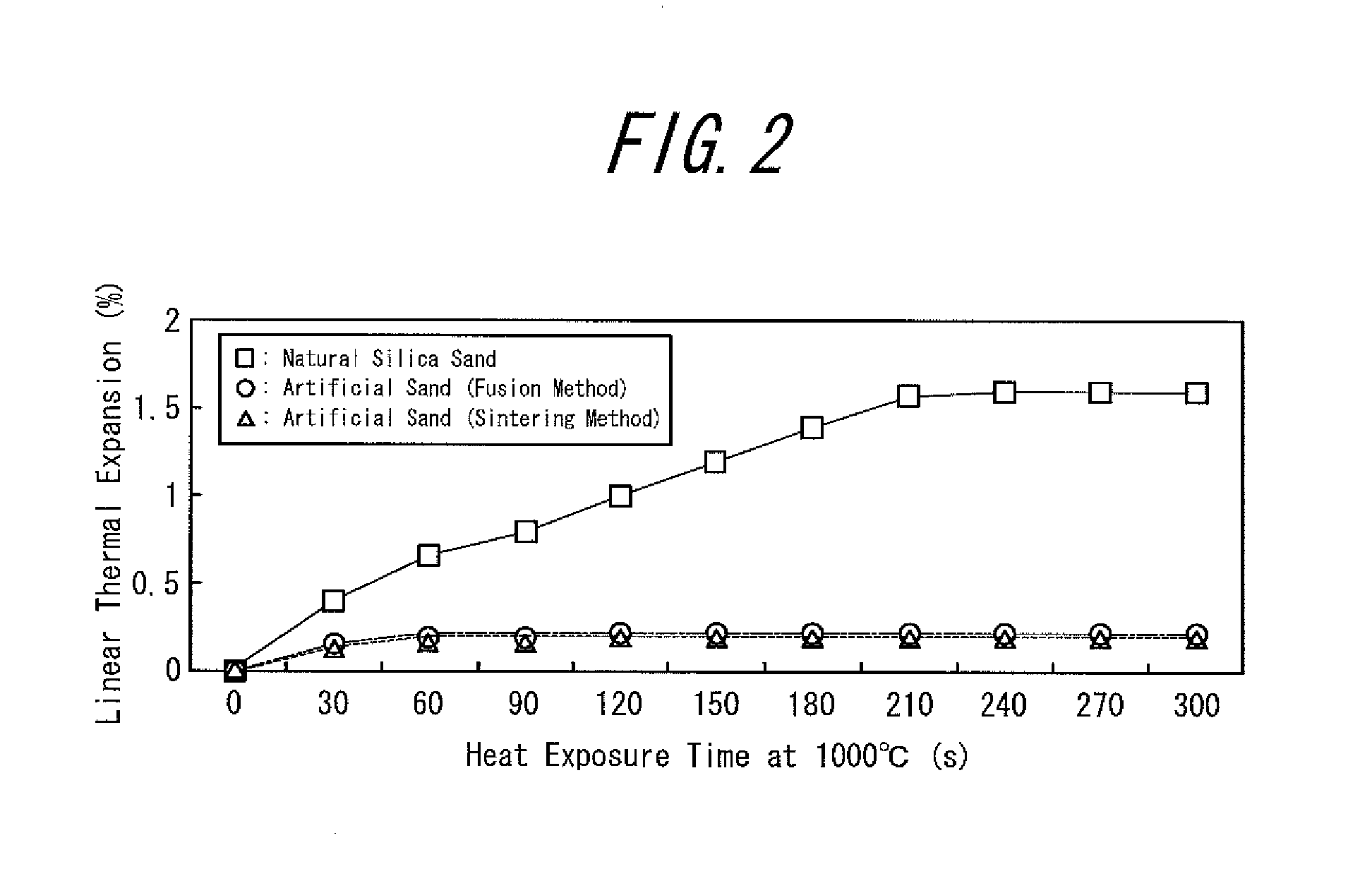 Molding sand for three dimensional laminate molding