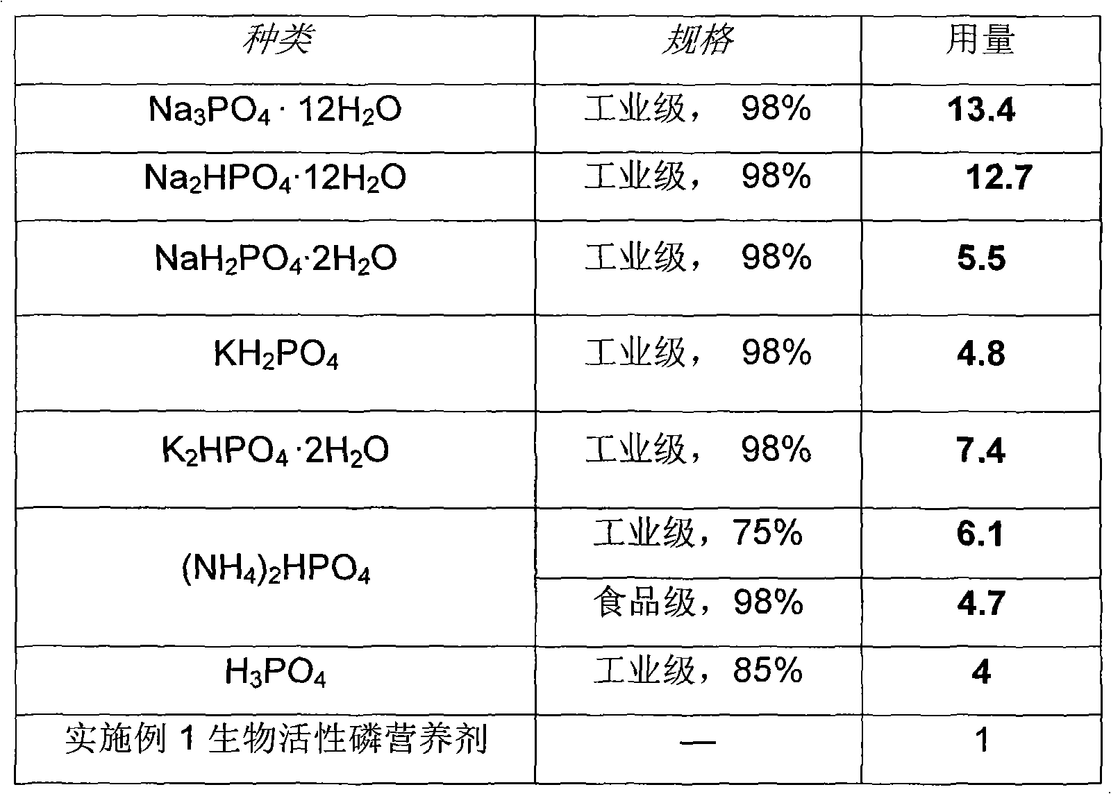 Bioactive phosphorus nutritional agent