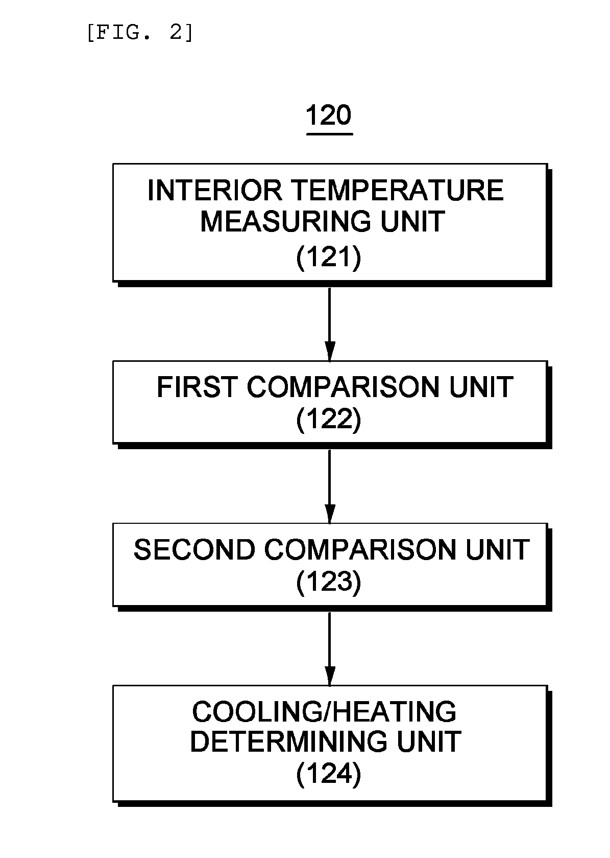 Customized air conditioner controlling system and method thereof