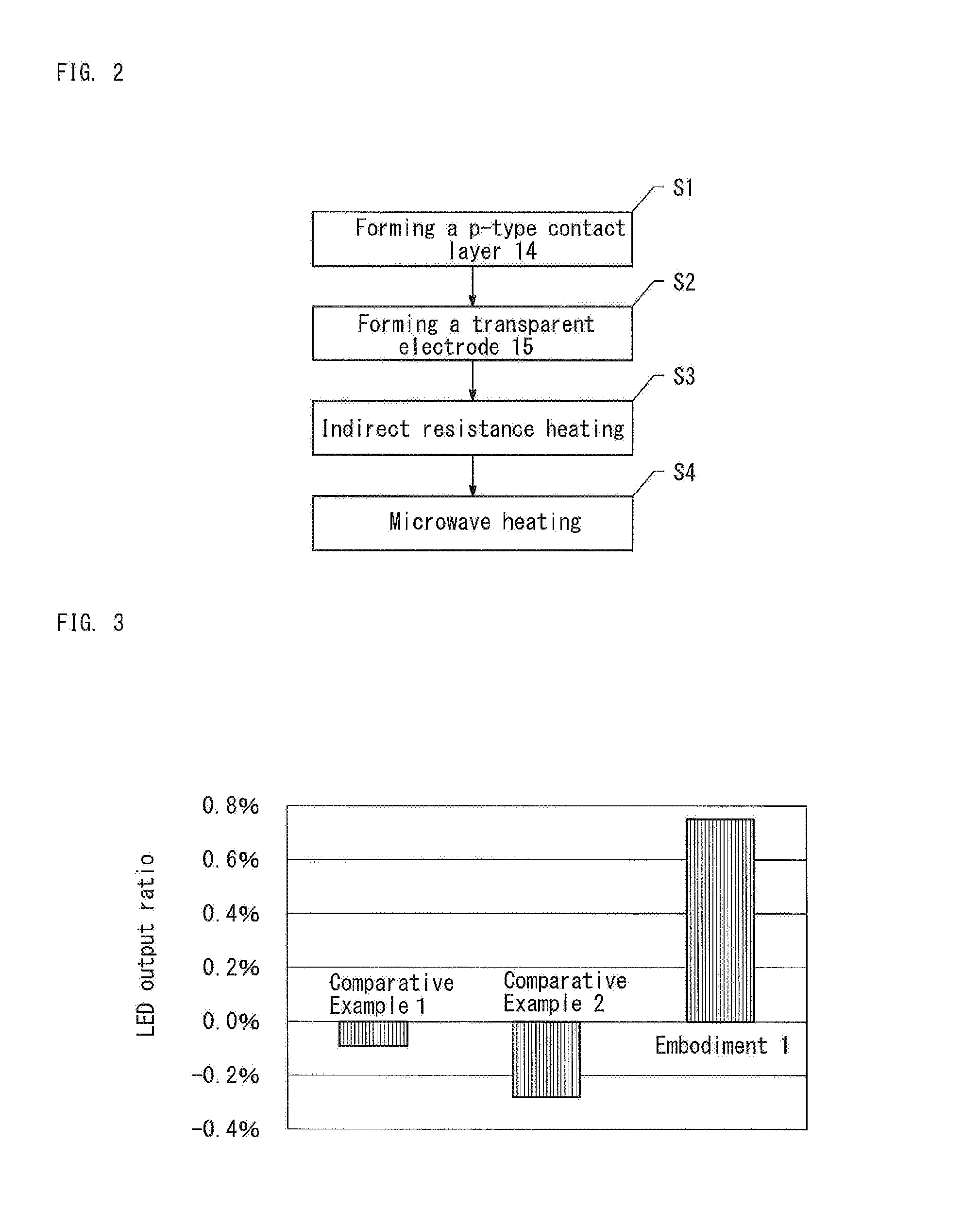 Method for producing a semiconductor device