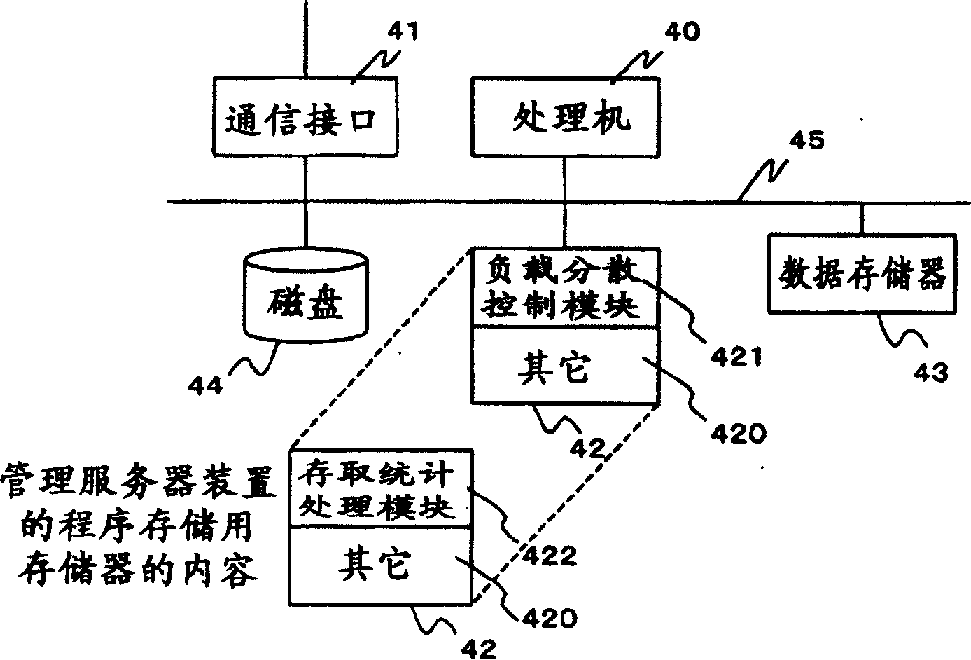 Load balancing system