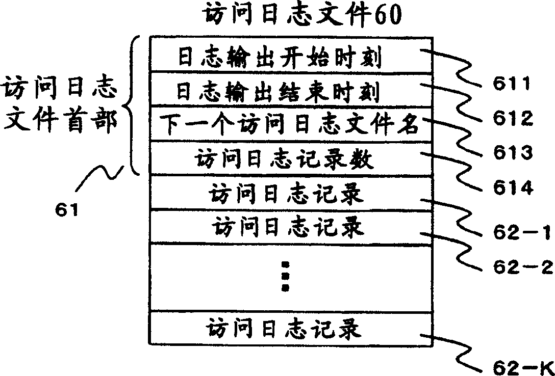 Load balancing system