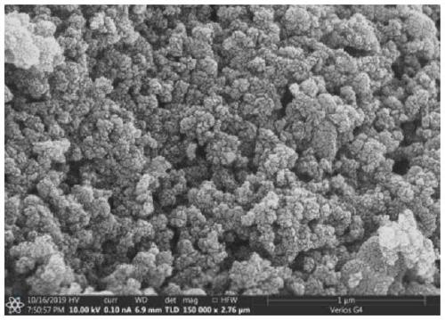 Waste rubber material-based electrode material for secondary battery and preparation method of electrode material