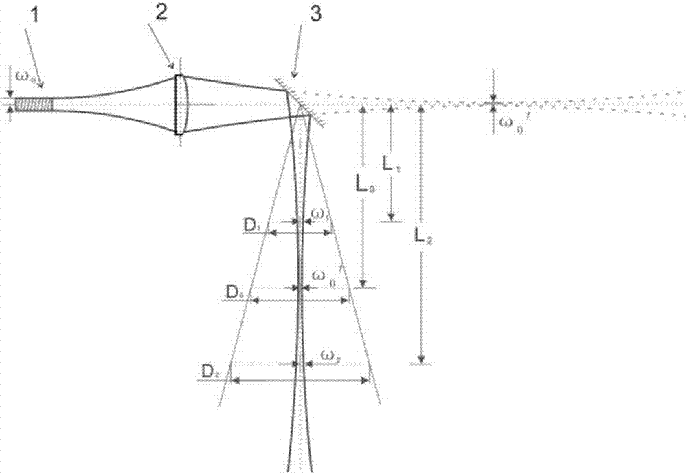 Closed-loop modulation method of adaptive linear-structure light