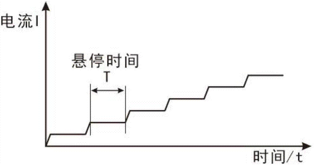 Closed-loop modulation method of adaptive linear-structure light