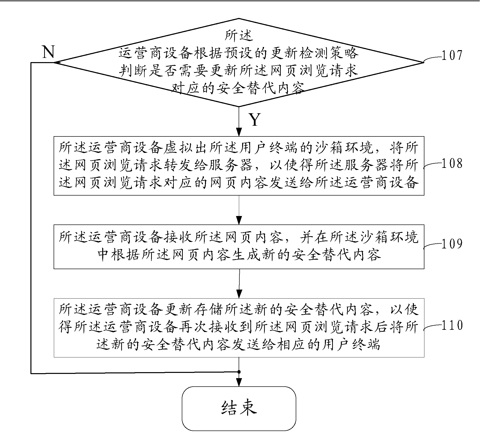 Method for filtering webpage content and service provider equipment