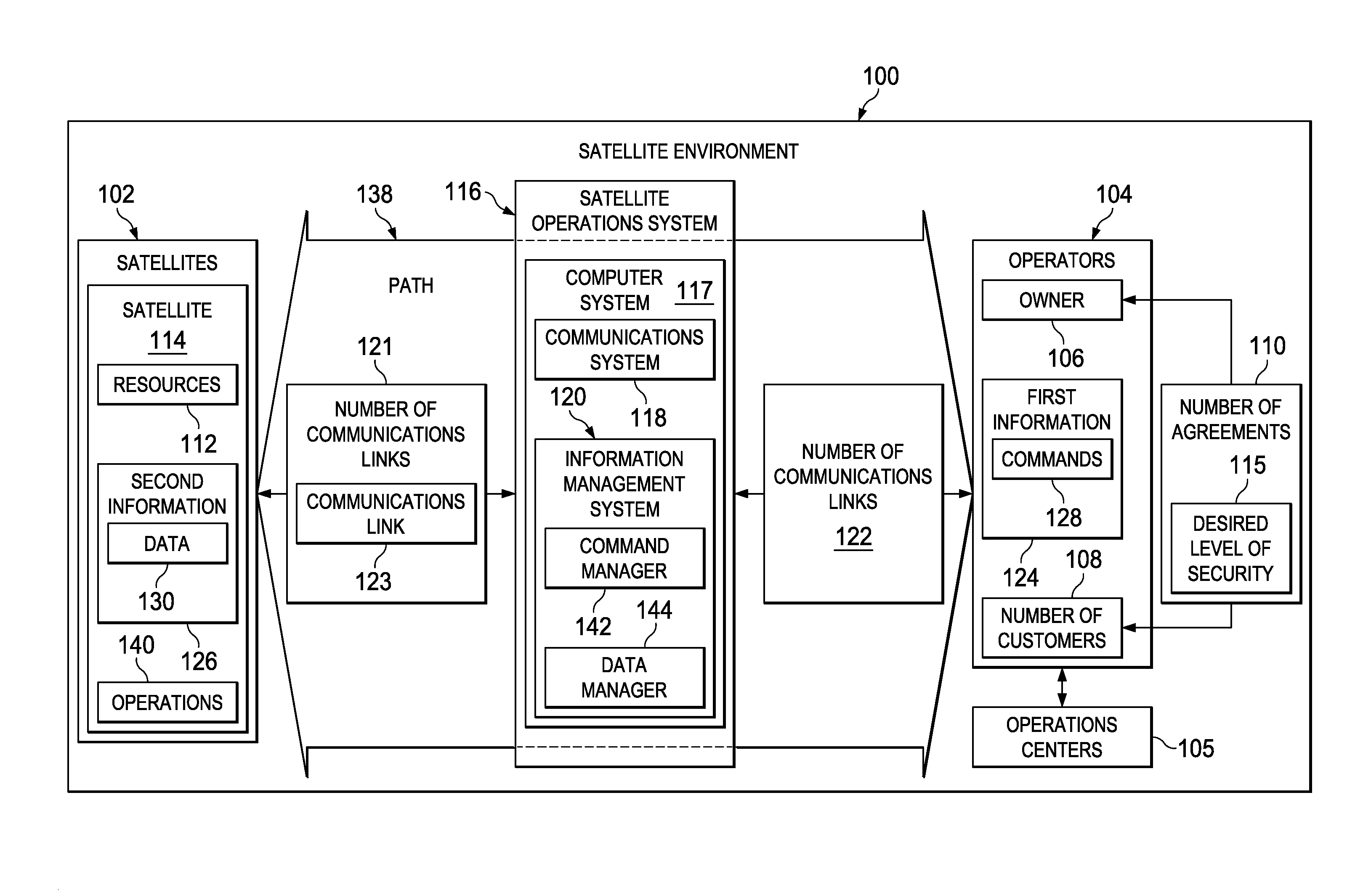 Multi-Operator System for Accessing Satellite Resources