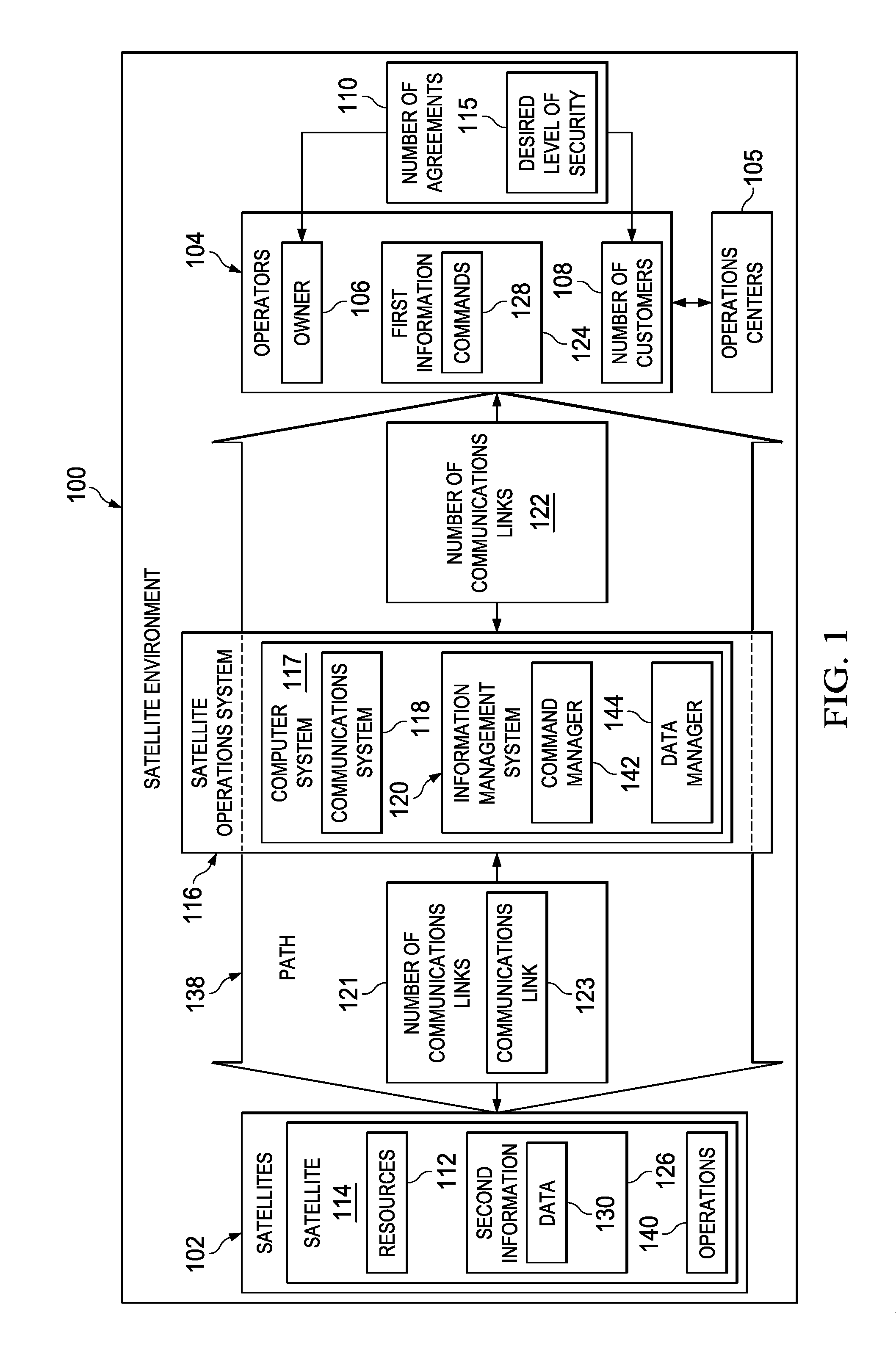 Multi-Operator System for Accessing Satellite Resources