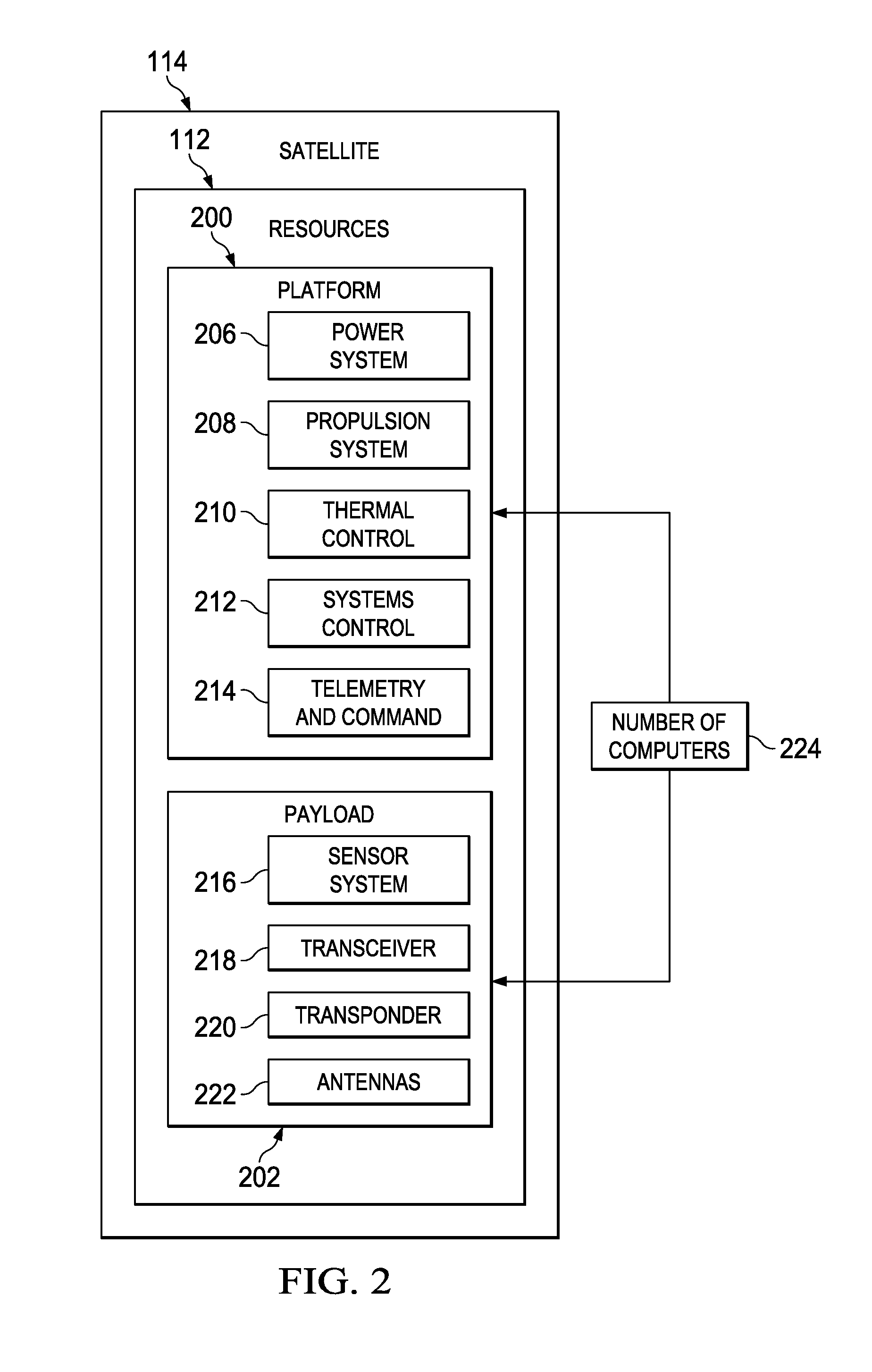 Multi-Operator System for Accessing Satellite Resources