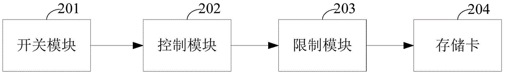 Mobile terminal and method for hot plug of memory card thereof