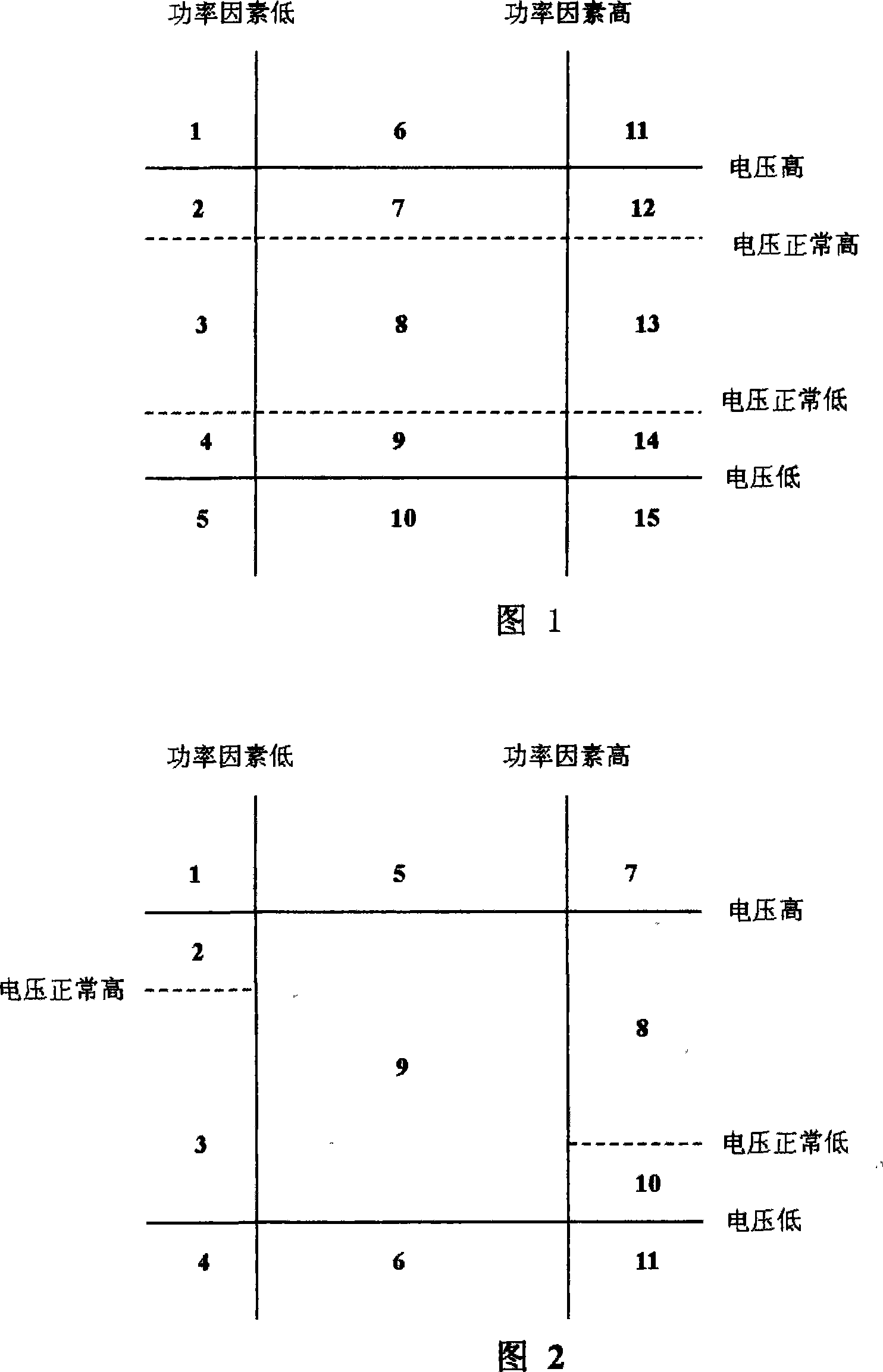 A voltage powerless control method for transformer station