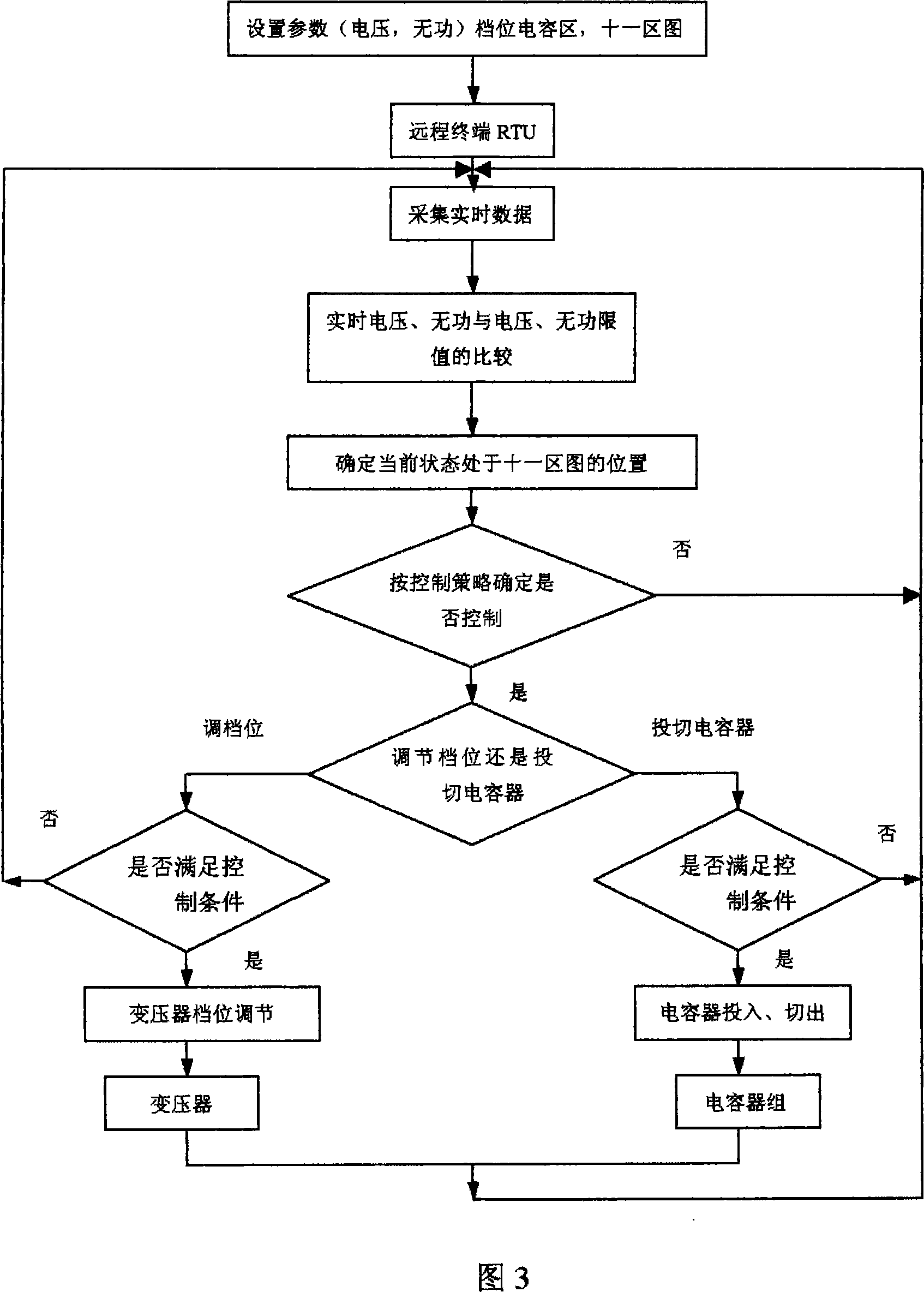 A voltage powerless control method for transformer station