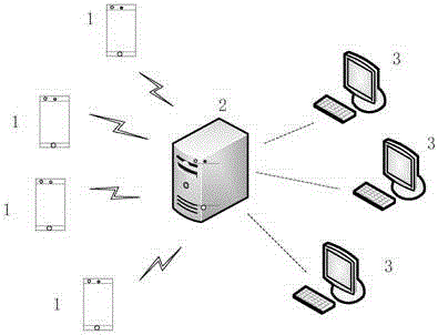 Method and system for acquiring convenient service information