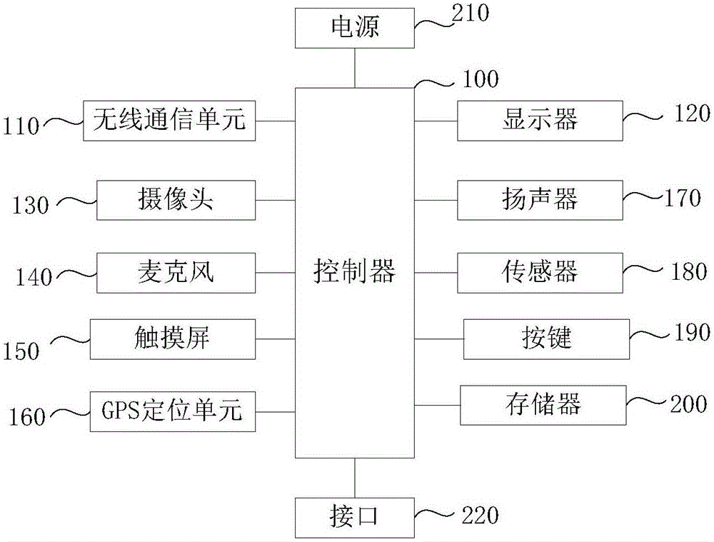 Method and system for acquiring convenient service information