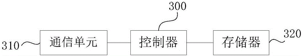 Method and system for acquiring convenient service information