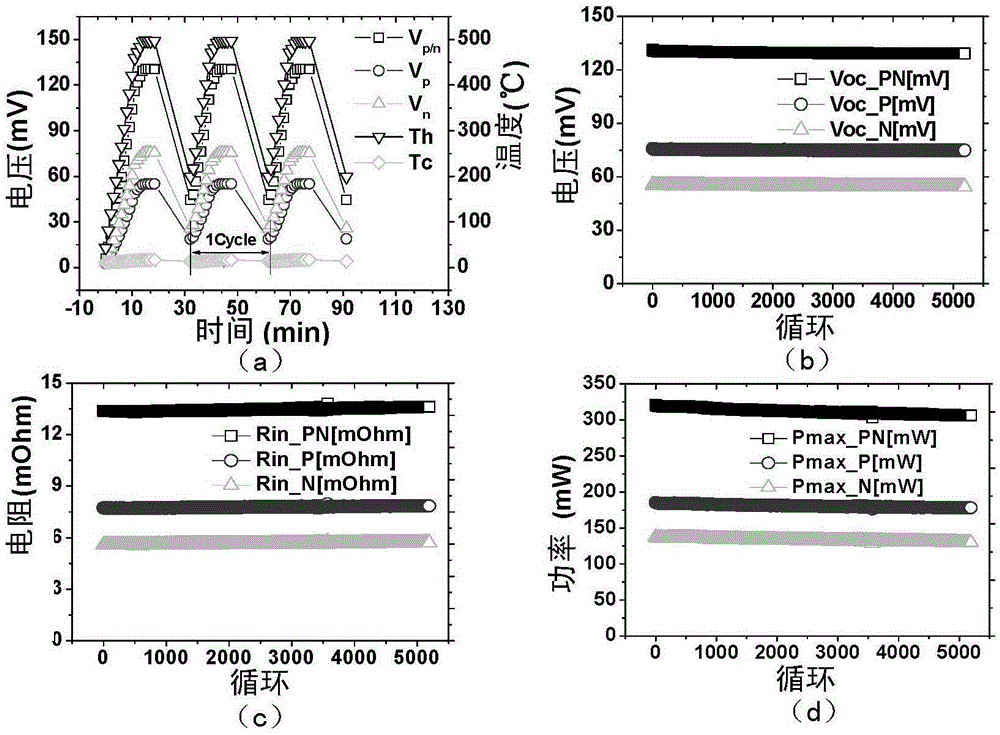 System and method for evaluating reliability of thermoelectric element