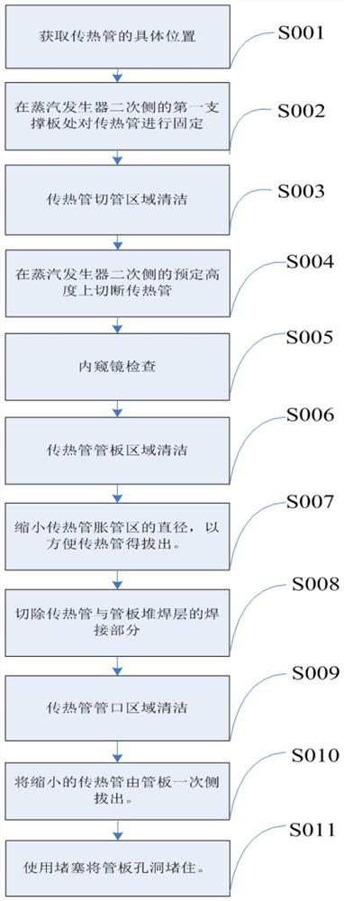 A method for taking out a heat transfer tube of a steam generator