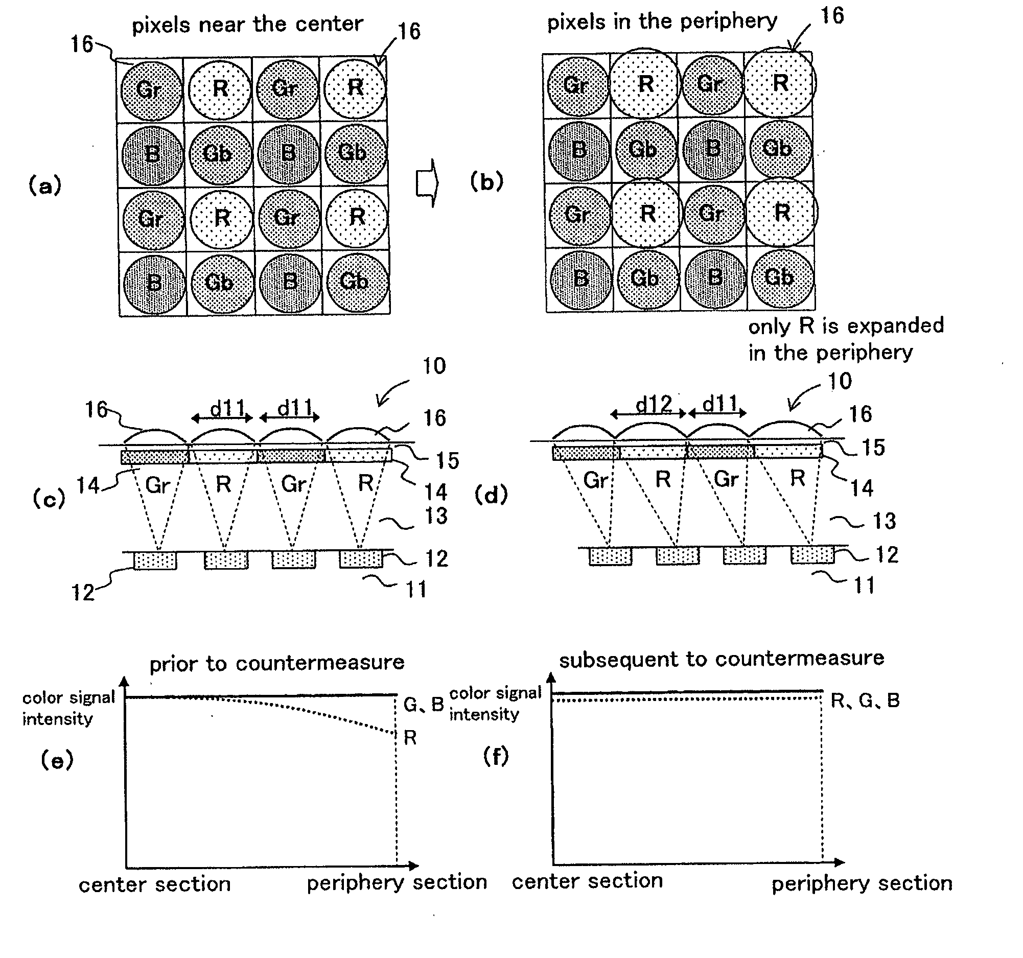 Color solid-state image capturing apparatus and electronic information device