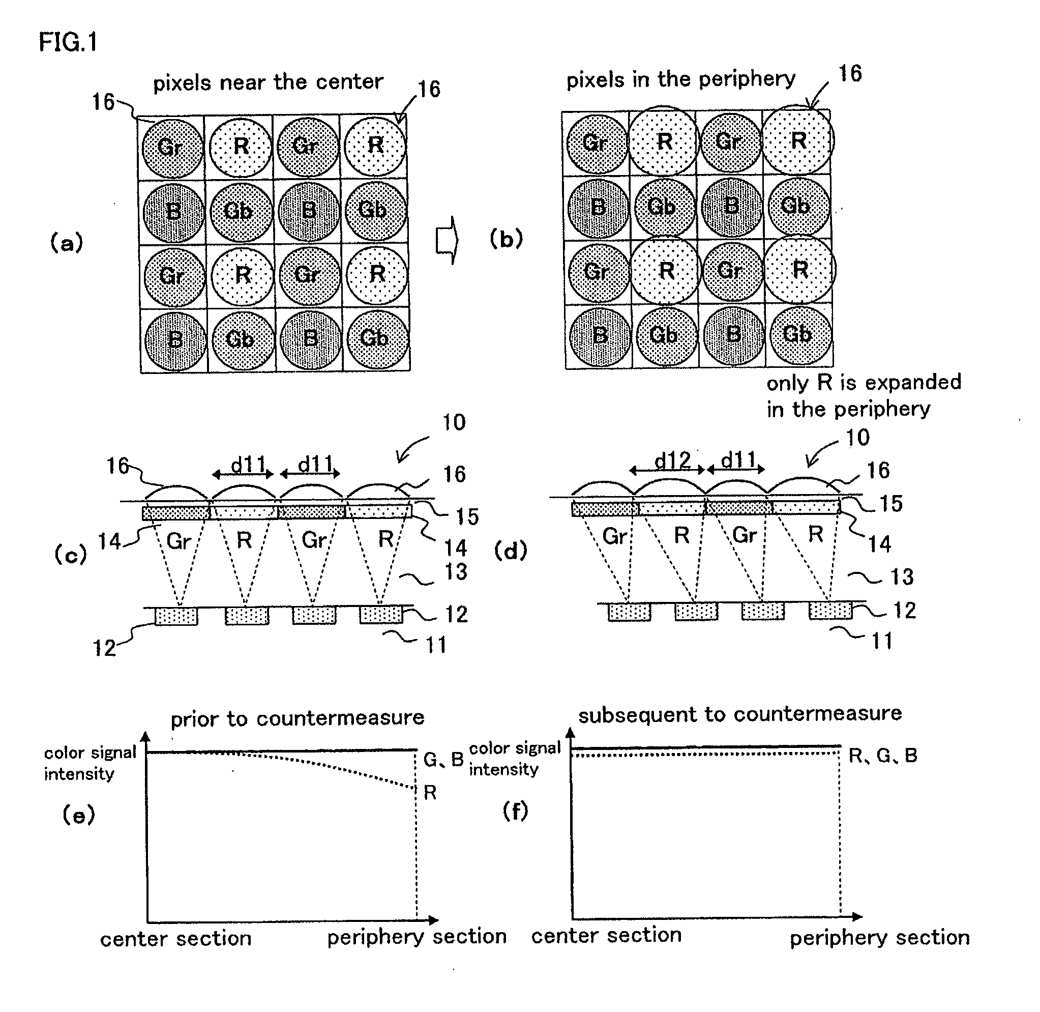 Color solid-state image capturing apparatus and electronic information device