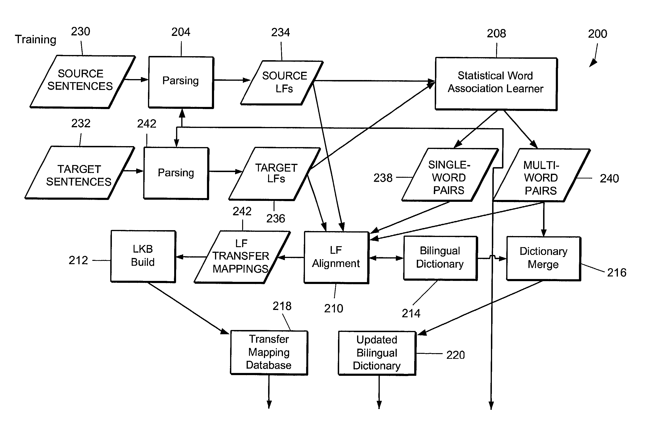 Scaleable machine translation system