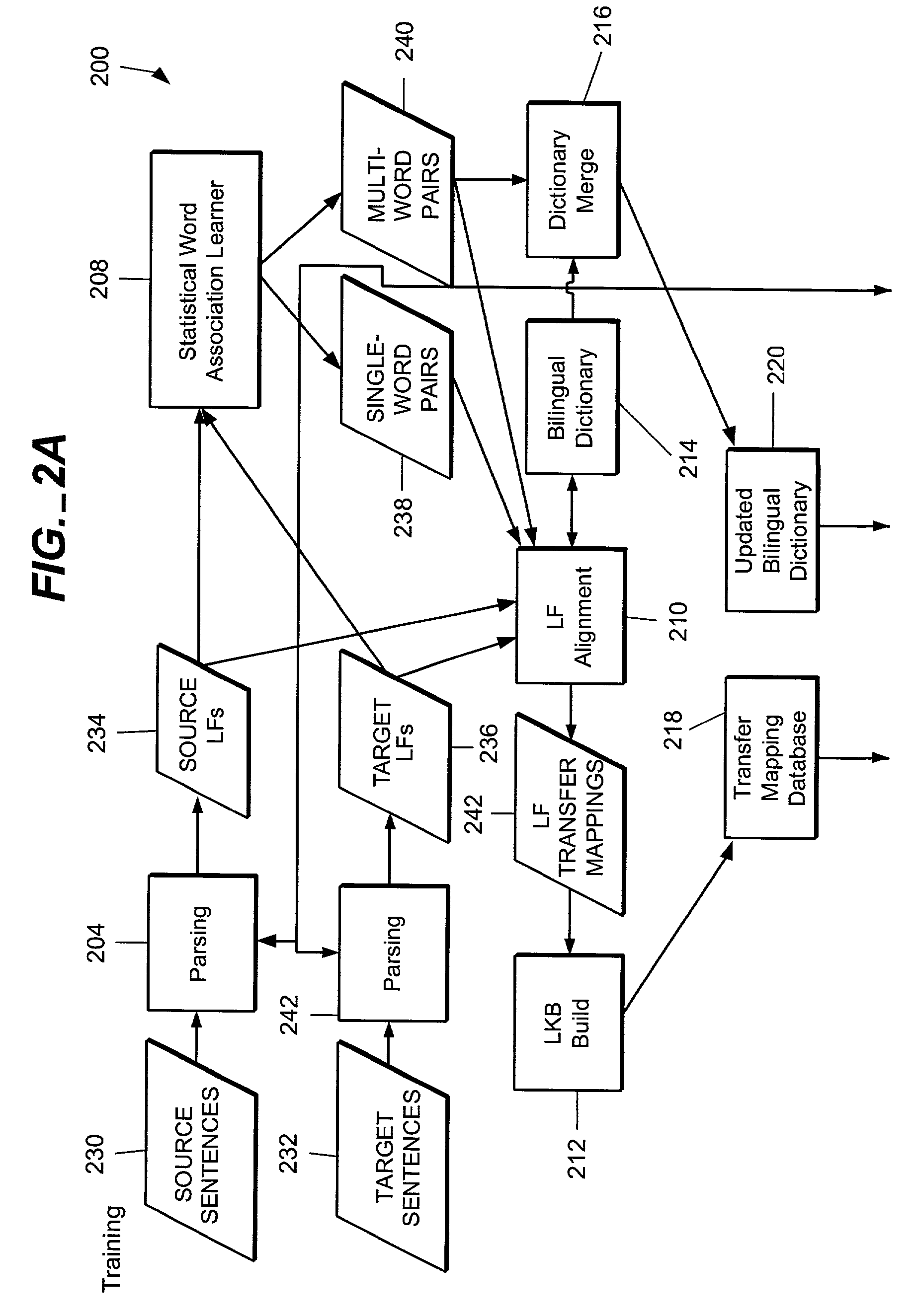 Scaleable machine translation system