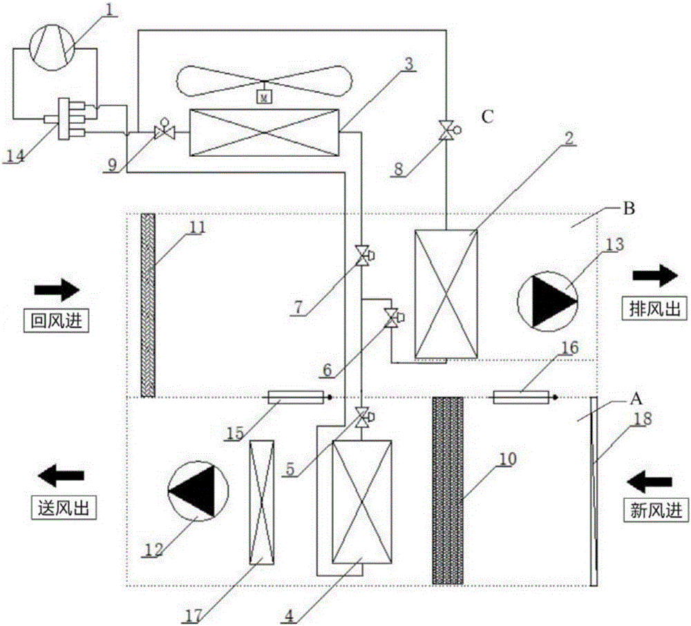 Multi-condenser and double-return-air bypass dehumidification fresh air unit and air conditioning method