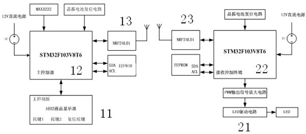 LED illumination wireless control system