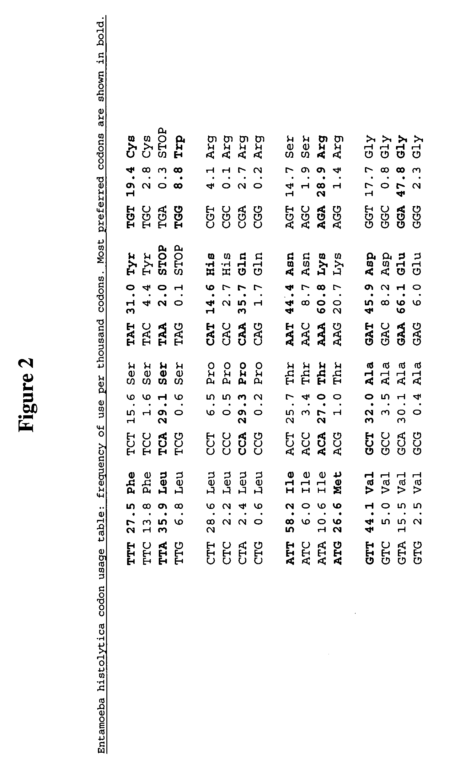 Methods and compositions for evolving hydrogenase genes