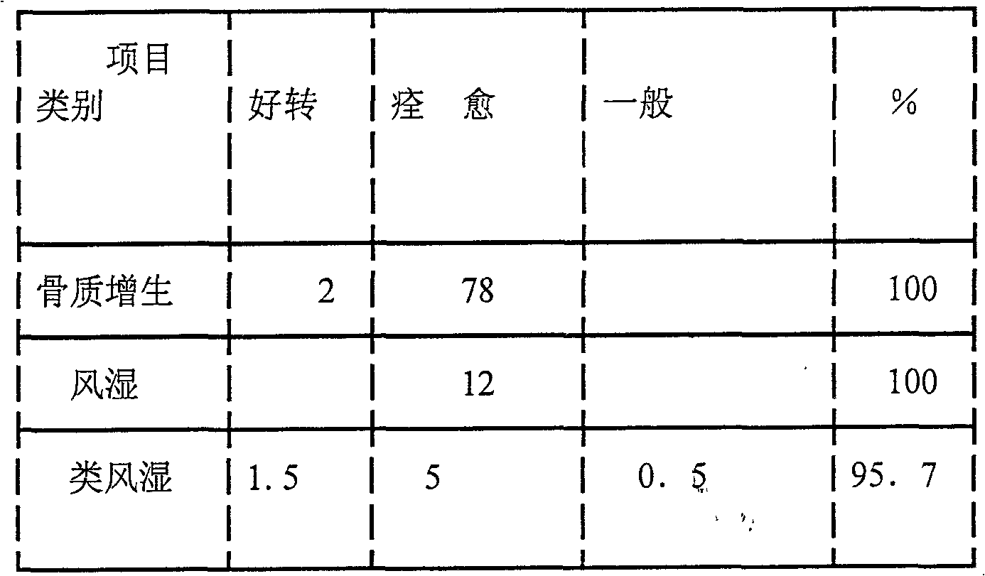 Medicament for treating hyperosteogeny, rheumatism and rheumatoid diseases and preparation method thereof