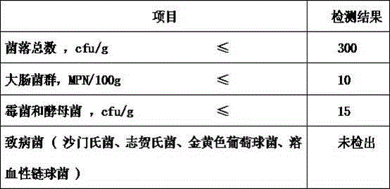 Fresh radix pseudostellariae honey slices and preparation method thereof