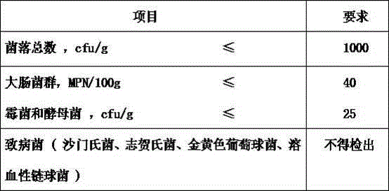 Fresh radix pseudostellariae honey slices and preparation method thereof