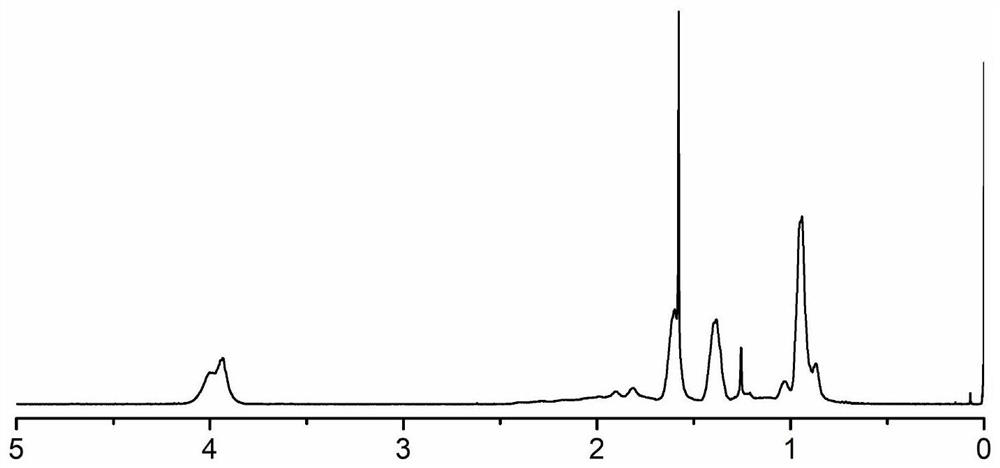 A kind of polybutyl acrylate-polybutyl methacrylate copolymer for nanogenerator and self-driven sensor and preparation method thereof