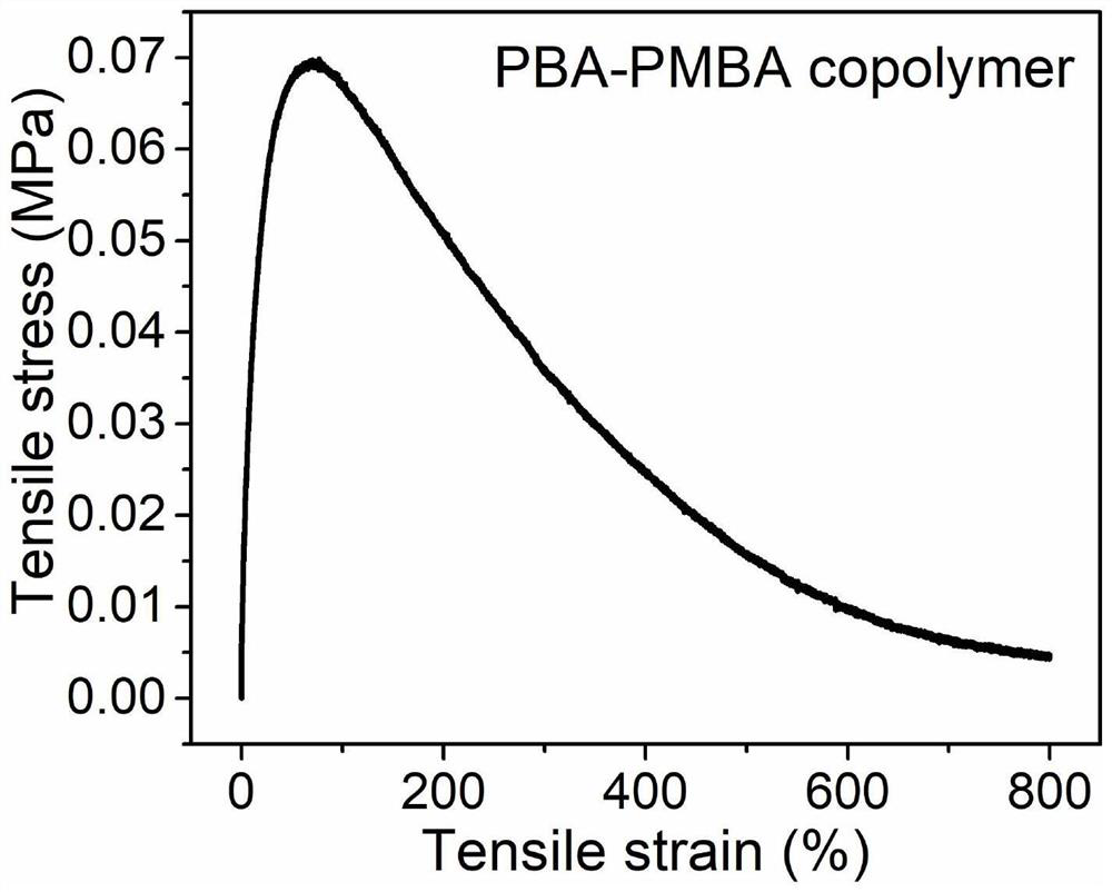 A kind of polybutyl acrylate-polybutyl methacrylate copolymer for nanogenerator and self-driven sensor and preparation method thereof