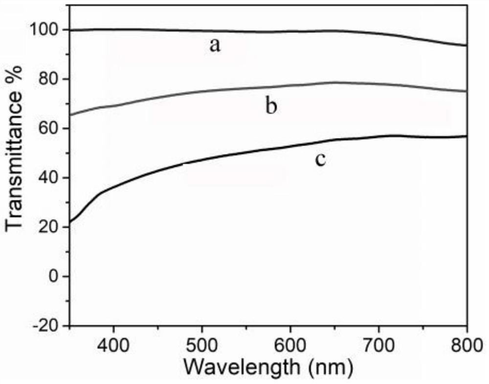 A kind of polybutyl acrylate-polybutyl methacrylate copolymer for nanogenerator and self-driven sensor and preparation method thereof