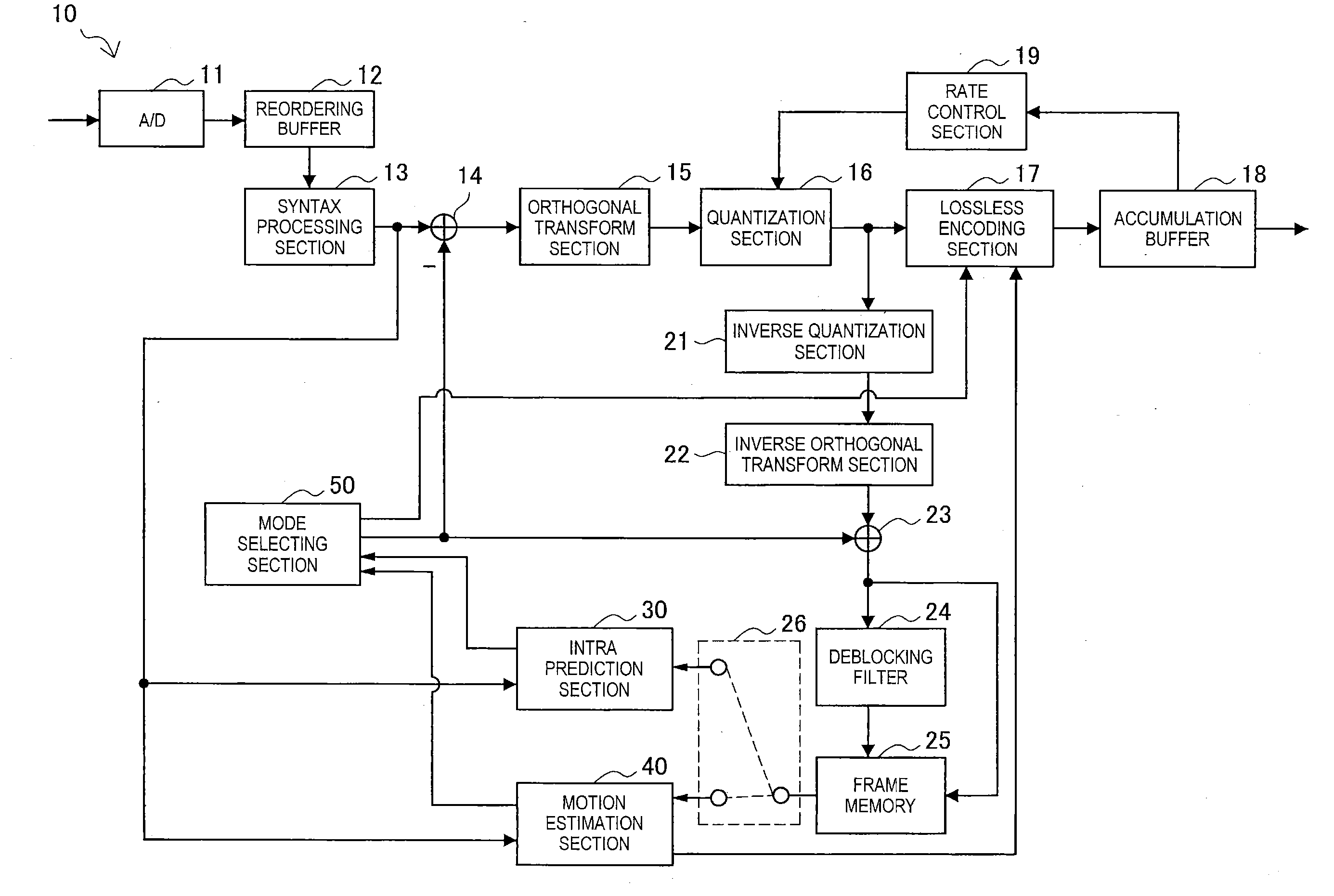 Image processing device and image processing method