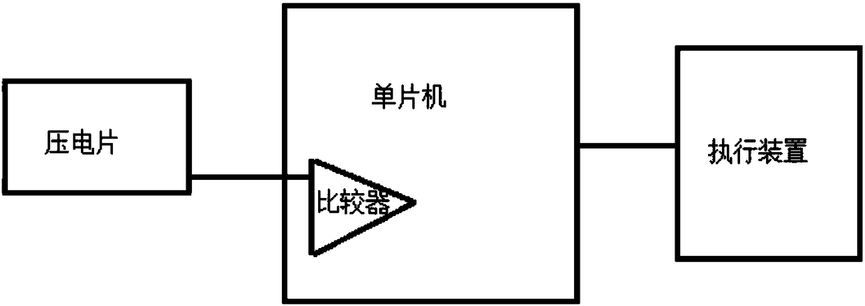 Contact type acoustic wave sensing device