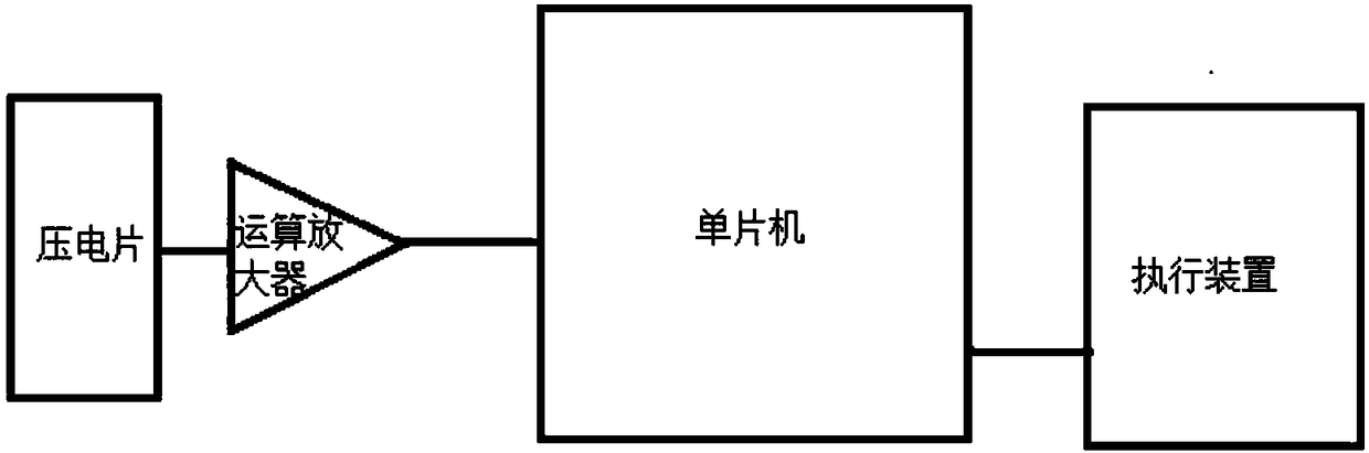 Contact type acoustic wave sensing device