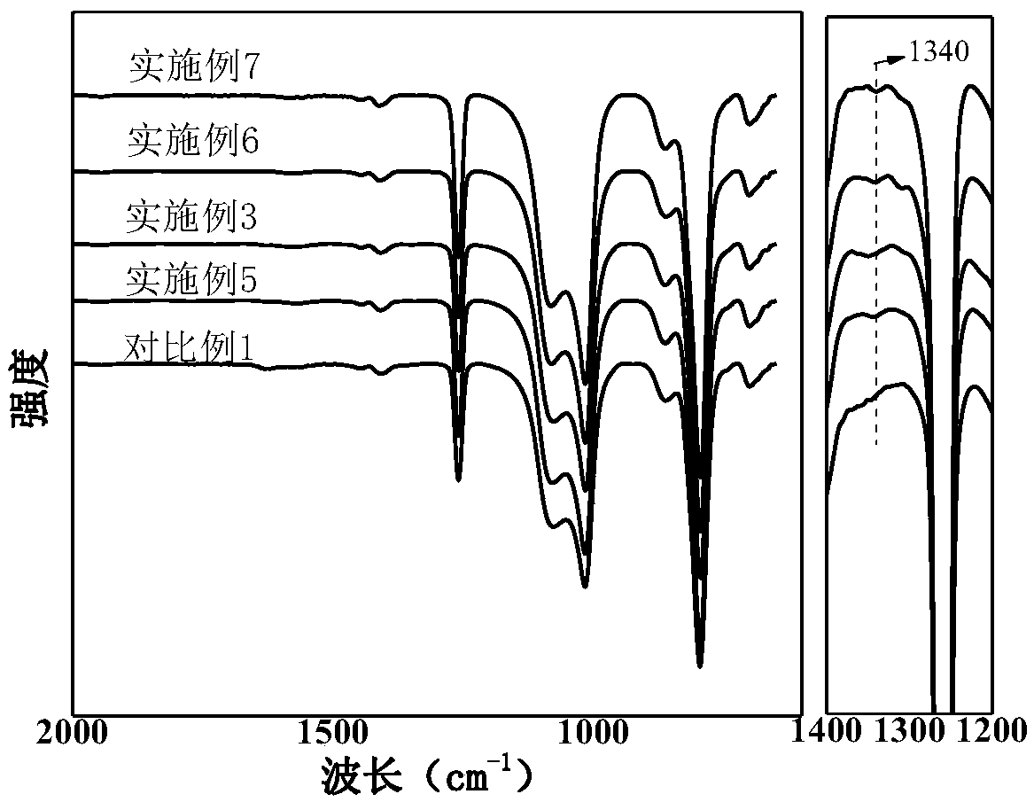 Dimethylpolysiloxane composite membrane and preparation method and application thereof