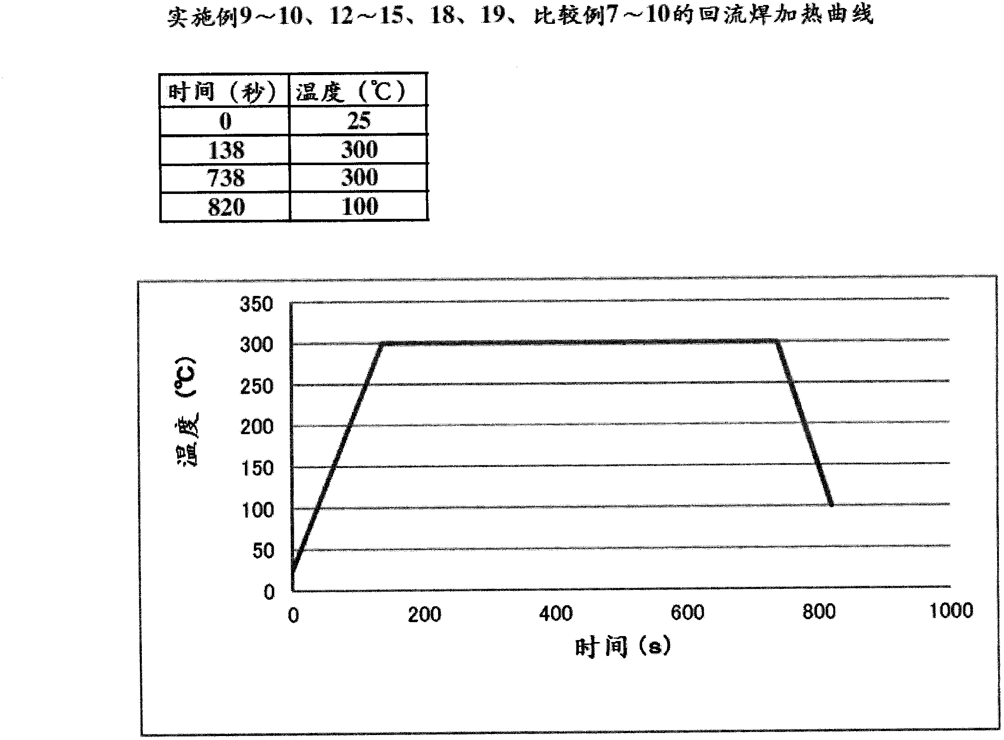 Metal nanoparticle paste, electronic component assembly using metal nanoparticle paste, LED module, and method for forming circuit for printed wiring board